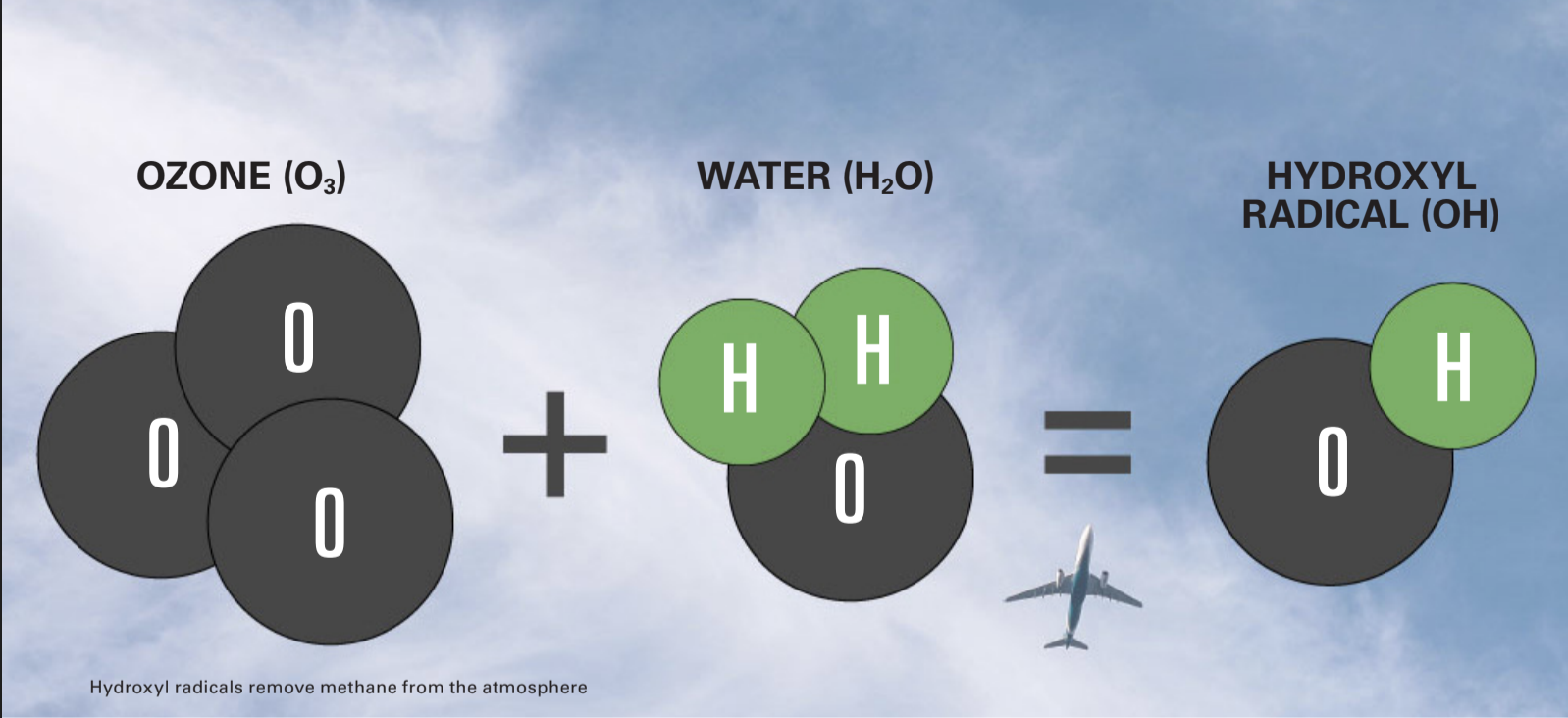 Dont Rush Into A Hydrogen Economy Until We Know All The Risks To